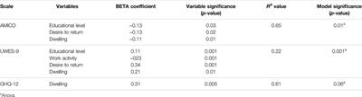 Social Determinants of Health in the COVID-19 Pandemic Context of the Migrant Population Living in Settlements in Spain